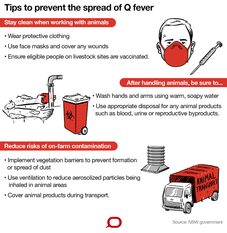 Q fever is a zoonotic bacterial disease caused by Coxiella burnetii. The Spatial Epidemiology Lab (SpatialEpi) is a medical geography and disease ecology research group based at the University of Queensland that is involved in biosecurity management of Q fever risk in Australia.